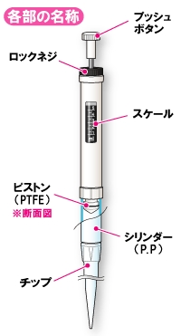 柴田实验室用分注器マクロピペット易购安公司销售