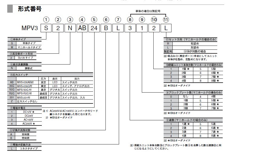 日本原装进口妙德真空機器真空????????MPV シリーズ--MPV3/MPV4/MPV6 - lesleylm - 日本工业耗材销售网