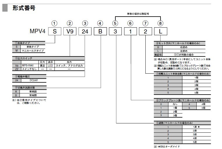 日本原装进口妙德真空機器真空????????MPV シリーズ--MPV3/MPV4/MPV6 - lesleylm - 日本工业耗材销售网