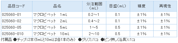 柴田实验室用分注器マクロピペット易购安公司销售