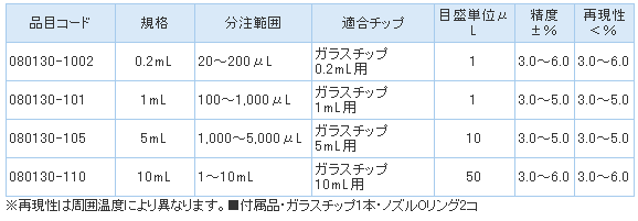 柴田实验室用分注器マクロピペット易购安公司销售