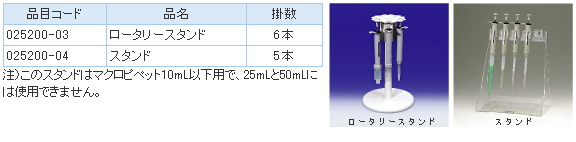 柴田实验室用分注器マクロピペット易购安公司销售