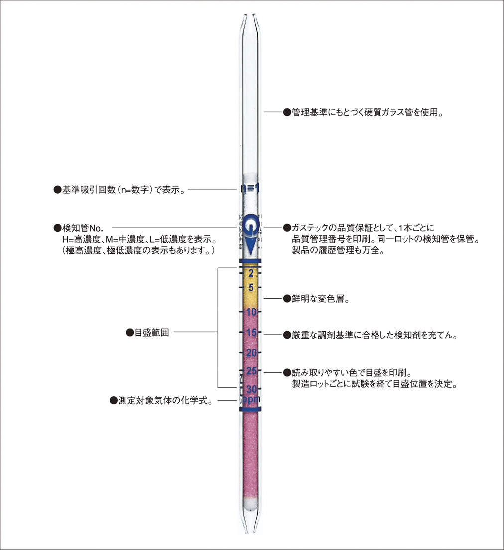 ガステック　ガス検知管　２３０|||ヨウ化メチル/GASTEC气体检测管230 | | |甲基碘