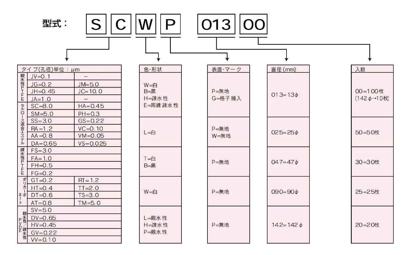 ミリポア　ＲＴＴＰ０２５００|||フィルター　１００入/Millipore公司RTTP02500 | | | 100滤波器输入