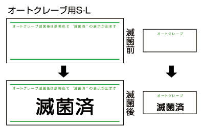 ＨＰ滅菌ラベル|||Ｓ－Ｌ　小　１０００枚入/