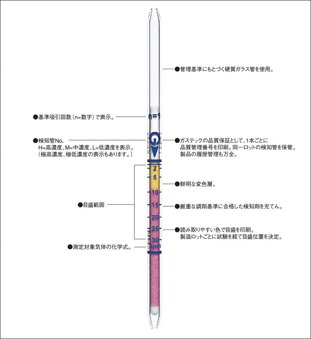 ガステック　ガス検知管|||１３２ＨＨ　トリクロロエチレン/