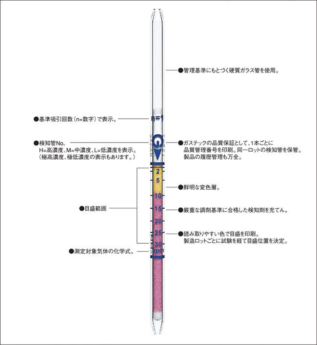 ガステック　ガス検知管|||１５２ＴＰ　メチルエチルケトン/GASTEC气体检测管| | | 152TP甲乙酮