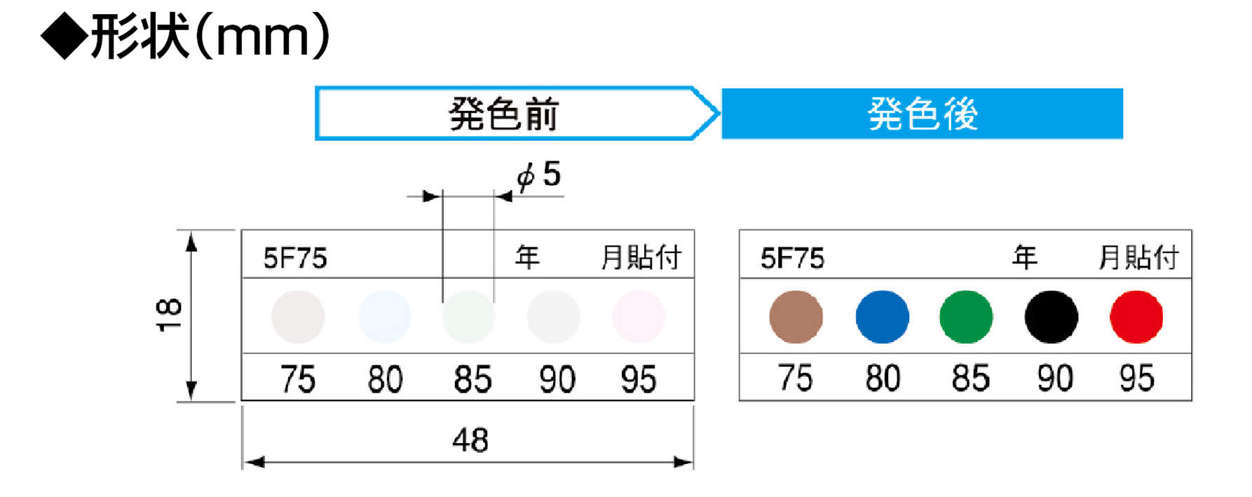 サーモカラーセンサー　不可逆|||５温表示　５Ｆ７５　２０枚入/