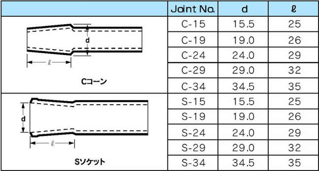 新登場 【クーポン配布中】SPCガラス接手管 C形 SPC-29 【030010-29A