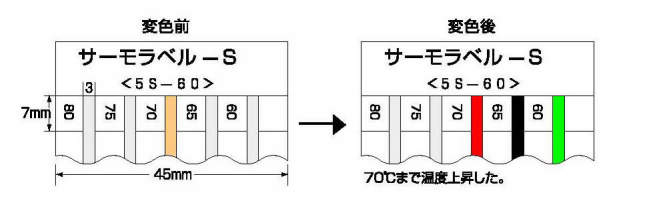 不可逆性　サーモラベル|||５Ｓ－８０　２０枚入/