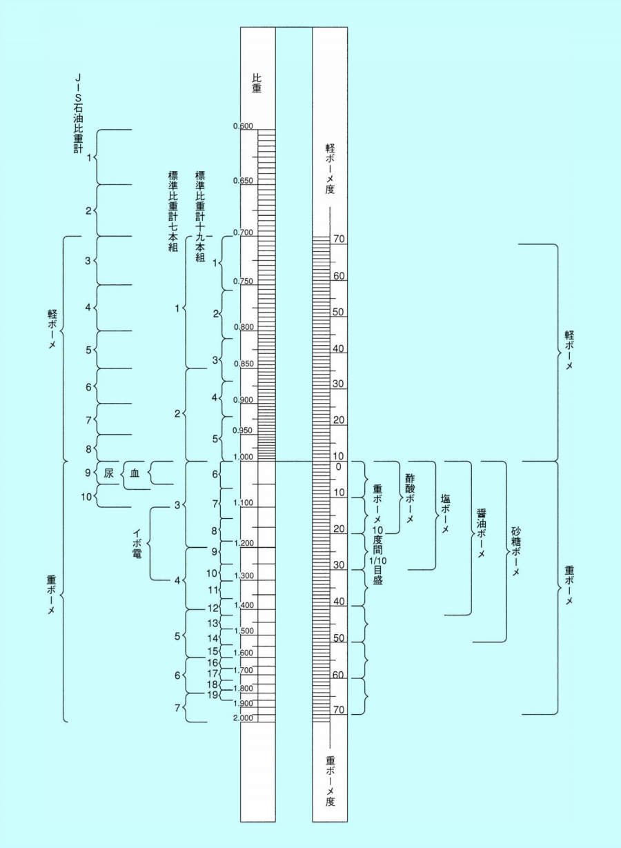 スポイト付　電池計|||/注射器电池计量器| | | 