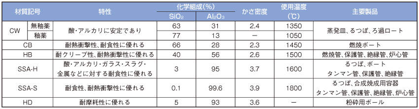 ＳＳＡ－Ｈ保護管№４Ａ|||６×４ ３００㎜ １０本入/_磁製品_金属・樹脂