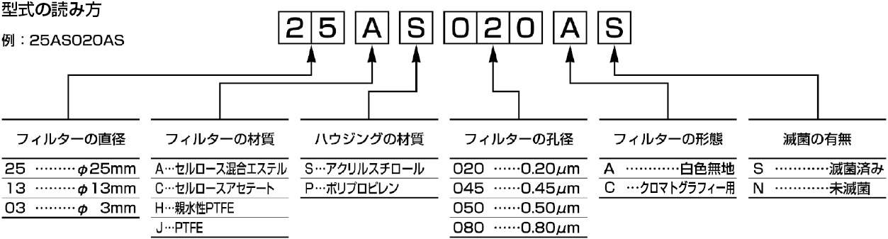 アドバンテックフィルター|||１３ＣＰ０４５ＡＮ １００入/研过滤器