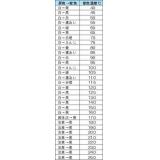 不可逆性　サーモラベル|||３Ｅ－１０５　２０枚入/