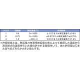 日本熱電機　熱電対Ｋタイプ素線|||線径２．３　０．７５級　１ｍ/2.3 0.75 1M类丝直径|日本电热型热电偶K线| | 
