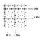 ＴＳ　ステンレス試験用ふるい|||φ３００×６０Ｈ　１５０μｍ/