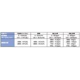 新コスモス　マルチ型ガス検知器|||ＸＡ－４２００ＫＣ/宇宙新型多气体检测仪| | | XA-4200KC 