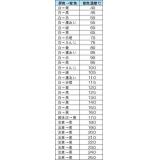 不可逆性　サーモラベル|||ＬＩ－１９０　４０枚入/