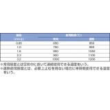 日本熱電機　熱電対Ｋタイプ素線|||線径０．８　０．７５級　１ｍ/0.8 0.75 1M类丝直径|日本电气热K型热电偶丝| | 