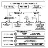 キムテックス　ポップアップ|||ホワイト　６０７０１/金TEX弹出| | |白60701 