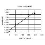 三商　デジタル比色計|||Ｍｉｎｉ　Ｐｈｏｔｏ　Ⅲ/山椒数字比色计| | |迷你照片Ⅲ 