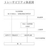 宮原　トレーサビリティ書類|||全量１００ｍｌ以下/宫原可追溯性文件| | |总容积为100ml以下