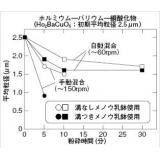 メノー乳鉢　内筋入（乳棒付き）|||８０×６５×３０/